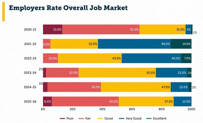 」！Karpathy惊呼26届毕业生崩溃开元棋牌app美国码农正被AI「大屠杀(图8)