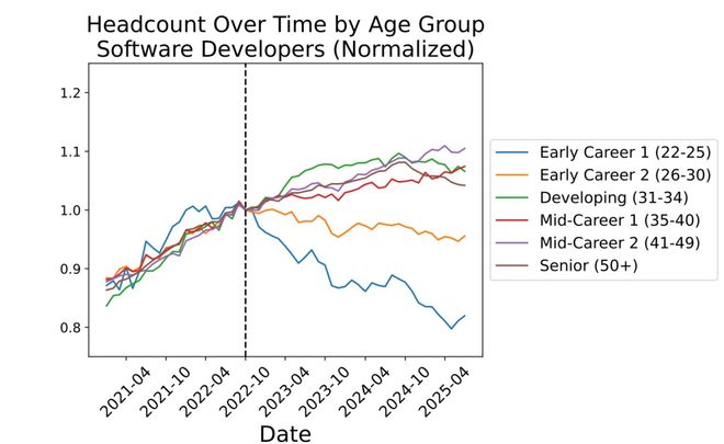 」！Karpathy惊呼26届毕业生崩溃开元棋牌app美国码农正被AI「大屠杀(图4)